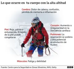Una imagen muestra a una mujer con ropa de senderismo. Lleva un casco blanco, un abrigo rojo y pantalones azules, con cuerdas alrededor del cuerpo.
