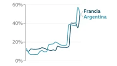 Gráfico