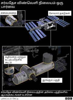 சுனிதா வில்லியம்ஸ், சர்வதேச விண்வெளி நிலையம்