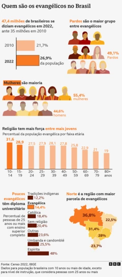 Mapa estatístico da distribuição populacional do Censo de Religião 2022 do IBGE