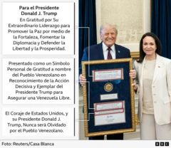Imagen de Donald Trump y María Corina Machado en la Casa Blanca el 15 de enero de 2026 con comentarios al margen que explica lo que dice la placa que el líder opositora le entregó al presidente de Estados Unidos.