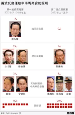 Directory of Corrupt Officials