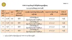ကျန်းမာရေးဝန်ကြီးဌာန