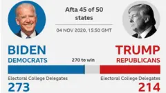 Result Card