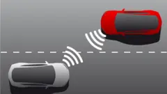 ਵਹੀਕਲ ਟੂ ਵਹੀਕਲ ਸੰਚਾਰ 