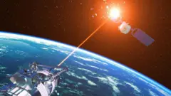 శాటిలైట్ వార్, భారత్, అమెరికా, రష్యా, చైనా, అంతరిక్షం