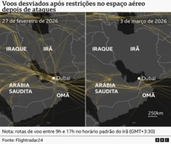 Mapas lado a lado comparando as rotas de voo sobre o Oriente Médio em 27 de fevereiro de 2026 e 3 de março de 2026. O mapa mais antigo mostra rotas aéreas densas atravessando o espaço aéreo do Irã, enquanto o mapa mais recente mostra a maioria dos voos desviada para contornar o Irã após restrições no espaço aéreo