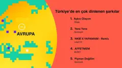 Spotify Türkiye en çok dinlenen şarkılar