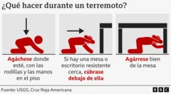 Instrucciones para protegerse durante un terremoto.