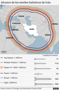 Mapa con el alcance de los distinto tipos de misiles que tiene Irán