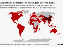 Mapa-múndi mostrando em vermelho os mercados onde pelo menos um dos principais aplicativos de microsséries ficou entre os três aplicativos de entretenimento mais baixados diariamente em maio de 2025. Quase todo o continente americano e europeu está assinalado, além de um grande número de países da África, Ásia e Oceania. A China continental aparece em tom vermelho mais escuro.