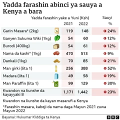 Farashi
