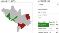 Esi idibo Kogi ati Bayelsa