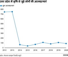 उत्तर प्रदेश