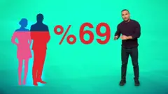 بالأرقام: من مستعد للتبرع بقلبه في الولايات المتحدة؟