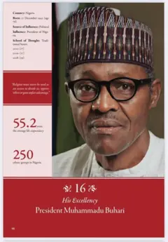 Shugaban Najeriya Muhamadu Buhari ne na 16 mafi karfrin fada a ji a duniya