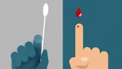 کورونا، ٹیسٹنگ