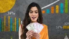 ఫైనాన్షియల్ ప్లానింగ్