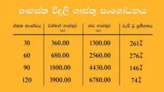 ලාම්පු තෙල් ගන්නත් බෑ. ගොඩක් වෙලාවට කරුවලේ ඉන්නේ.''