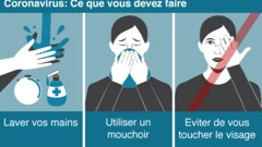 Que faire