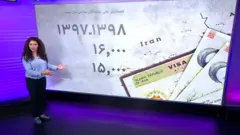 پناهجویی ایرانیان از نگاه آمار