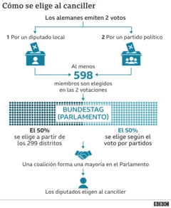 Grafik