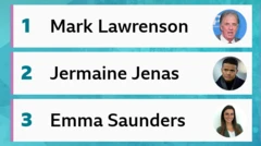 BBC pundit list