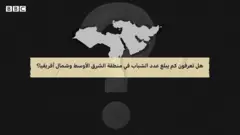 صورة من حلقة دنيانا عن بطالة الشباب في العالم العربي