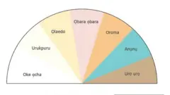 Eserese ị ga-esi mara ma maamịrị gị ọ dị mma