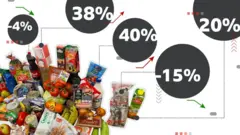 По итогам 2023 года инфляция в России составила чуть более 7%