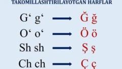 Özbekistan'da harflerin nasıl değişeceğini gösteren bir görsel