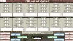 جدول مباريات كأس العالم 2026
