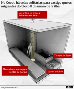 Reconstrução de 'a ilha' segundo os depoimentos dos detidos