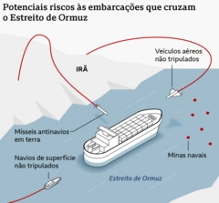 Mapa que mostra os potenciais riscos para os navios que cruzam o Estreito de Ormuz
