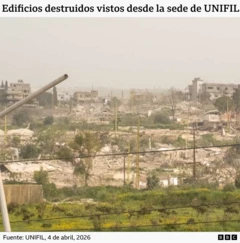 Imagen que muestra edificios destruidos en el sur del Líbano, vista desde la sede de la UNIFIL.