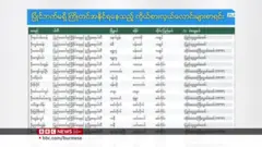 ရွေးကောက်ပွဲ - တစ်ဦးတည်းပြိုင်ပြီး နိုင်နေတဲ့ နေရာတွေ