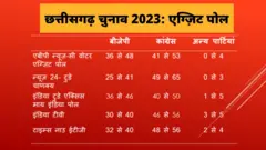 लोकसभा चुनाव 2024