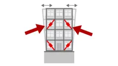 বিআরবিতে লাল অংশের মতো প্রযুক্তি বসানো হয় যেটি ঝাঁকুনি শোষণ করে।