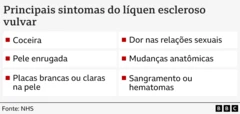 Tabela com os principais sintomas do líquen escleroso vulvar