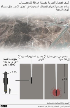 رسم توضيحي لكيفية عمل القنبلة الخارقة للتحصينات