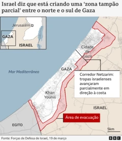 Mapa mostrando a zona tampão estendida dentro de Gaza que segue aproximadamente a fronteira com Israel e também a fronteira com o Egito no sul. O mapa também mostra o estreito Corredor Netzarim que corta Gaza ao sul da Cidade de Gaza no norte. Atualmente não há nenhuma zona tampão em vigor ao redor do corredor.