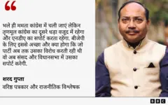 शरद गुप्ता