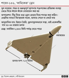 ইরান হাজার হাজার শাহেদ ড্রোন তৈরি করেছে