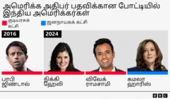 இந்திய அமெரிக்கர்கள், கமலா ஹாரிஸ், அமெரிக்க அதிபர் தேர்தல், ஜனநாயகக் கட்சி, குடியரசுக் கட்சி