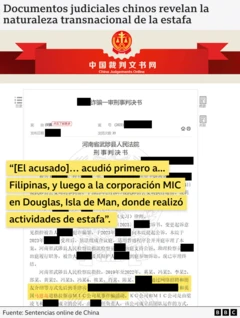 Documentos judiciales chinos que revelan la naturaleza transnacional de la estafa.