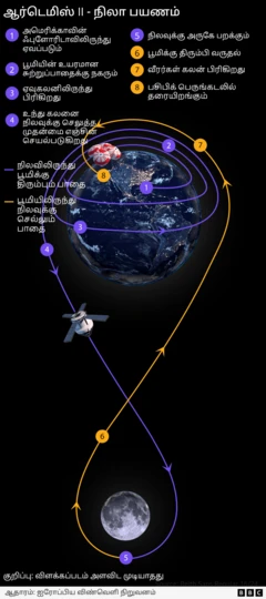 ஆர்டெமிஸ் 2 திட்டம்