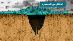 القنابل التي تسقط على غز ولا تنفجر تظل خطرا يهدد حياة المدنيين