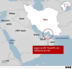 হরমুজ প্রণালী বিশ্বের তেল পরিবহনের সবচেয়ে গুরুত্বপূর্ণ একটা রুট।