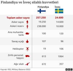 Finlandiya ve İsveç silahlı kuvvetleri