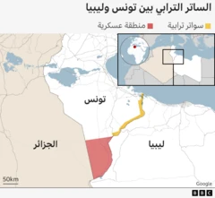 أنشأت تونس ساترًا ترابيًا يتكون من خندق وجدار رملي يمتد على حدودها مع ليبيا لتعزيز الأمن ومكافحة التهريب، لكن هذا الإجراء أثار تساؤلات حول تأثيره على حركة العبور والتعاون الاقتصادي بين البلدين.